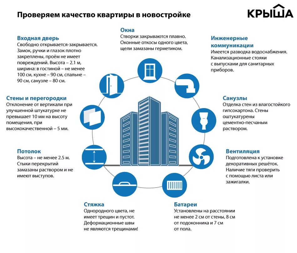 Порядок оформления квартиры в новостройке Покупка квартиры в новостройке: проверяем качество - Крыша