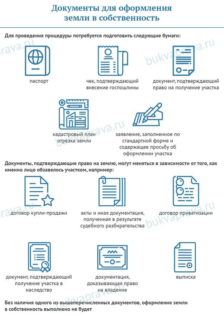 Порядок оформления квартиры в собственность Мфц получить собственность на квартиру