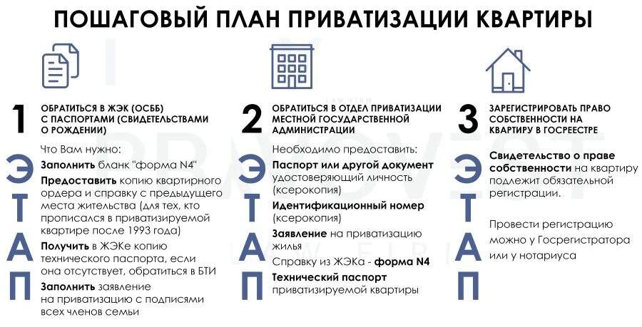 Порядок оформления квартиры в собственность в новостройке Приватизировать ли квартиру в 2023 году или нет? Разберем плюсы и минусы Республ