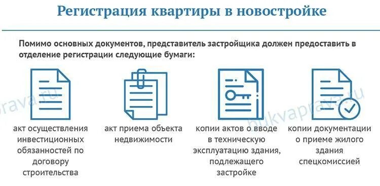 Порядок оформления квартиры в собственность в новостройке Через сколько квартира переходит в собственность