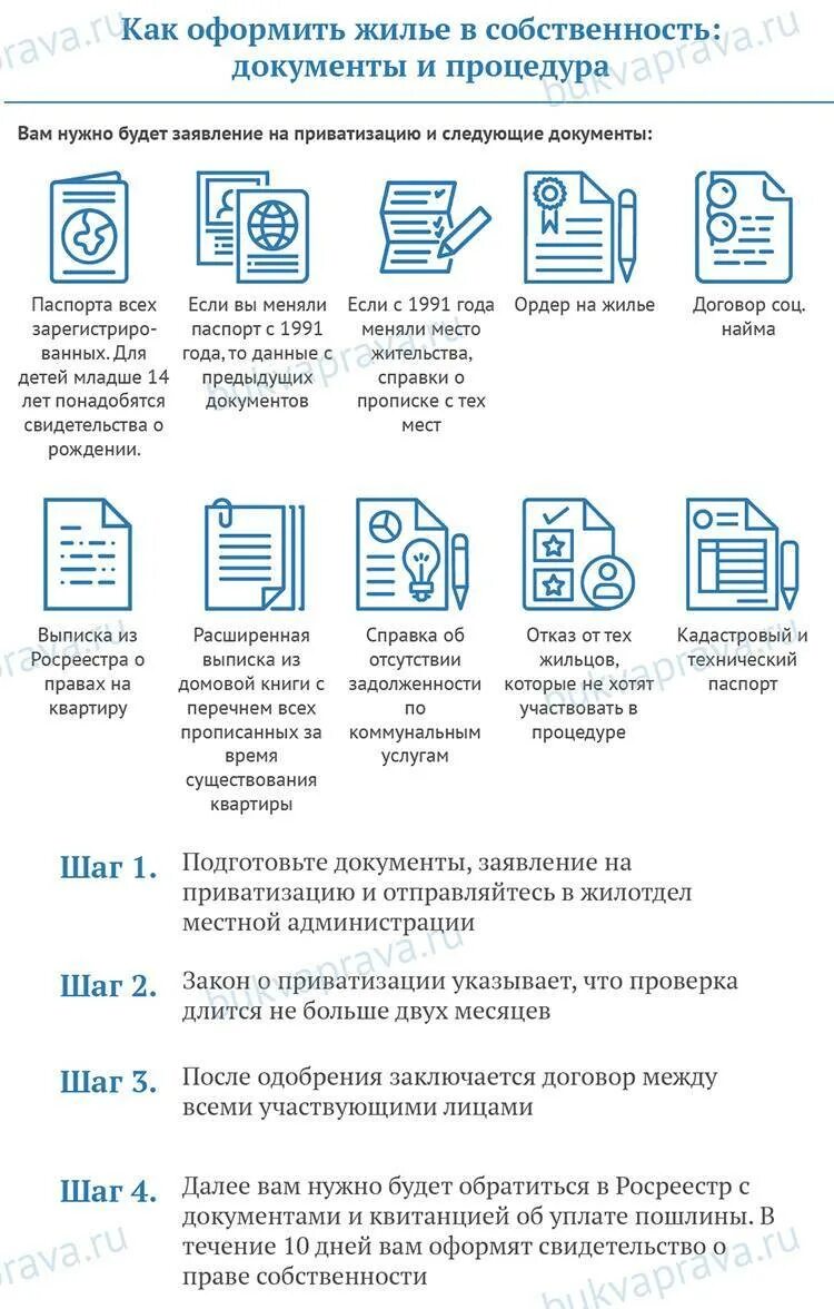 Порядок оформления квартиры в собственность в новостройке Приватизация через мфц какие документы