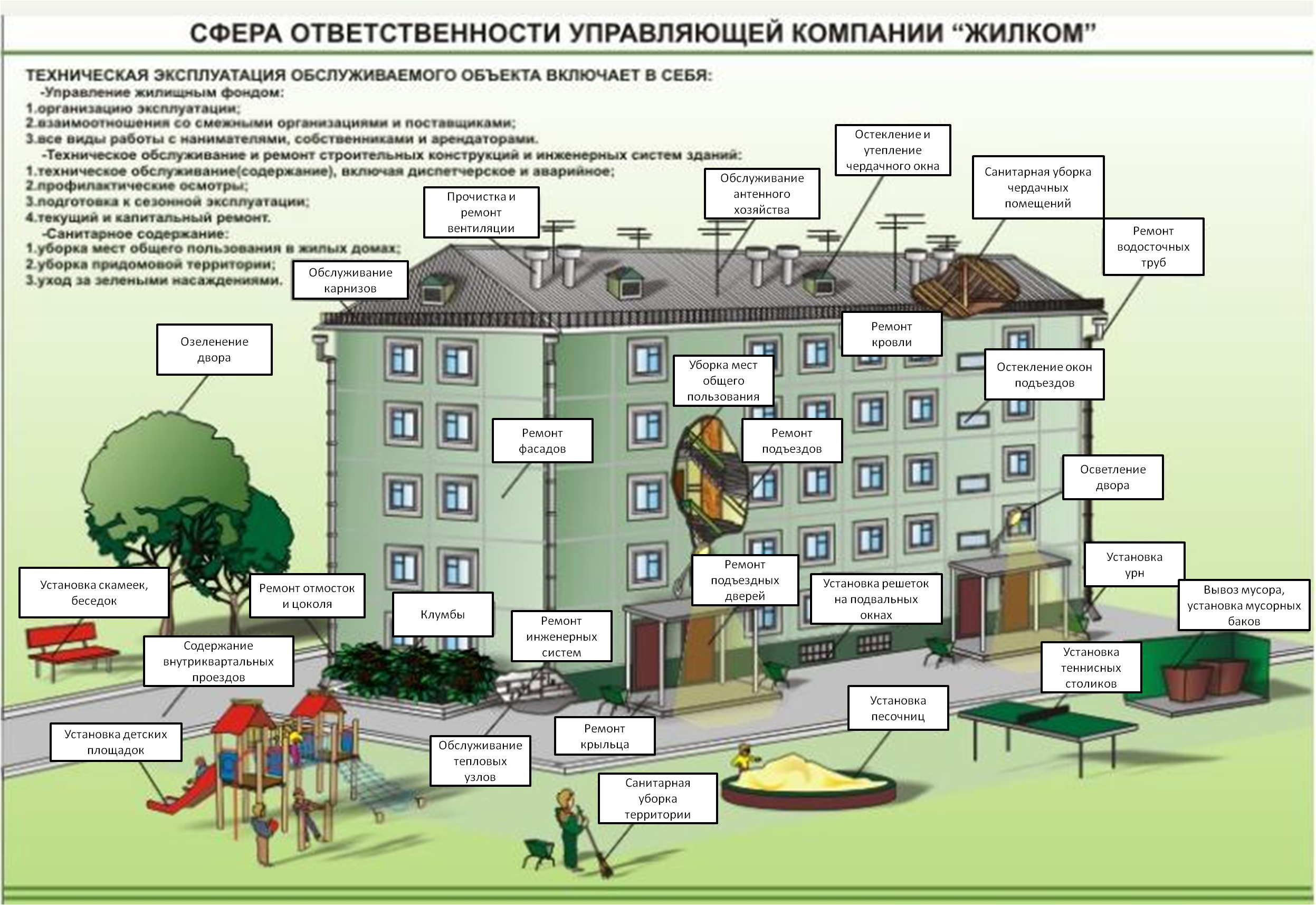 Порядок оформления многоквартирного дома Управляющая компания жилка