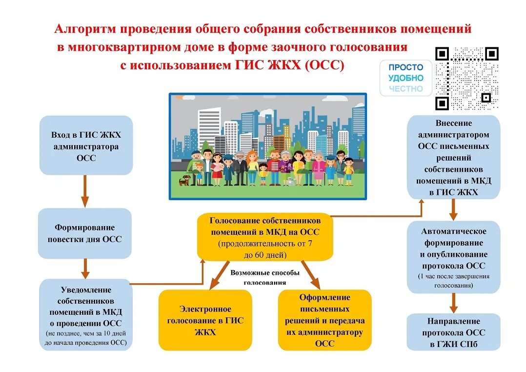 Где многоквартирного дома