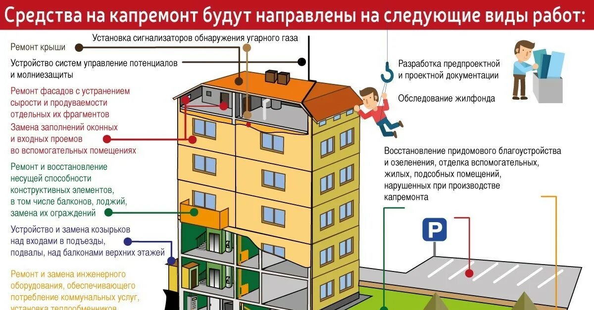 Порядок оформления многоквартирного дома Где многоквартирного дома