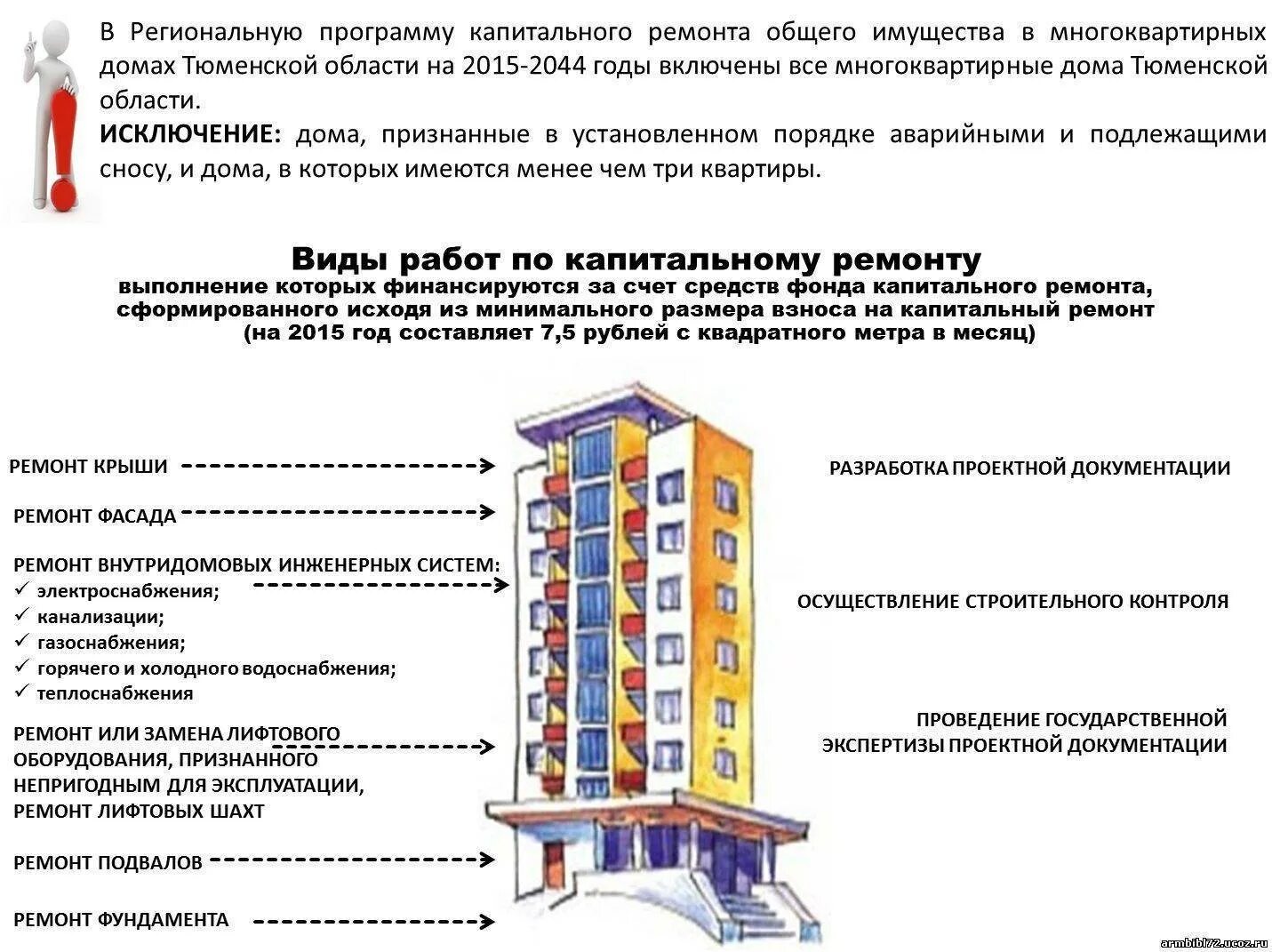 Порядок оформления многоквартирного дома Региональные программы в мкд