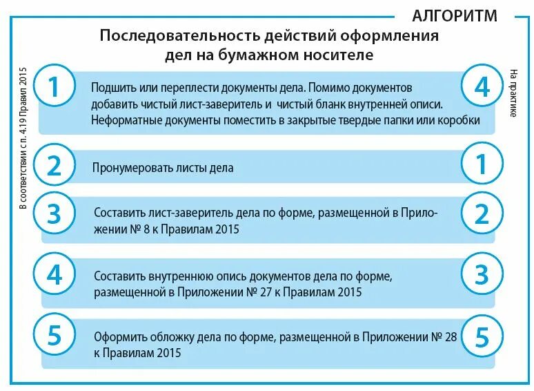 Порядок оформления на обучение на дому Ручная работа, или Тонкости подготовки дел к длительному хранению: прошивка дела