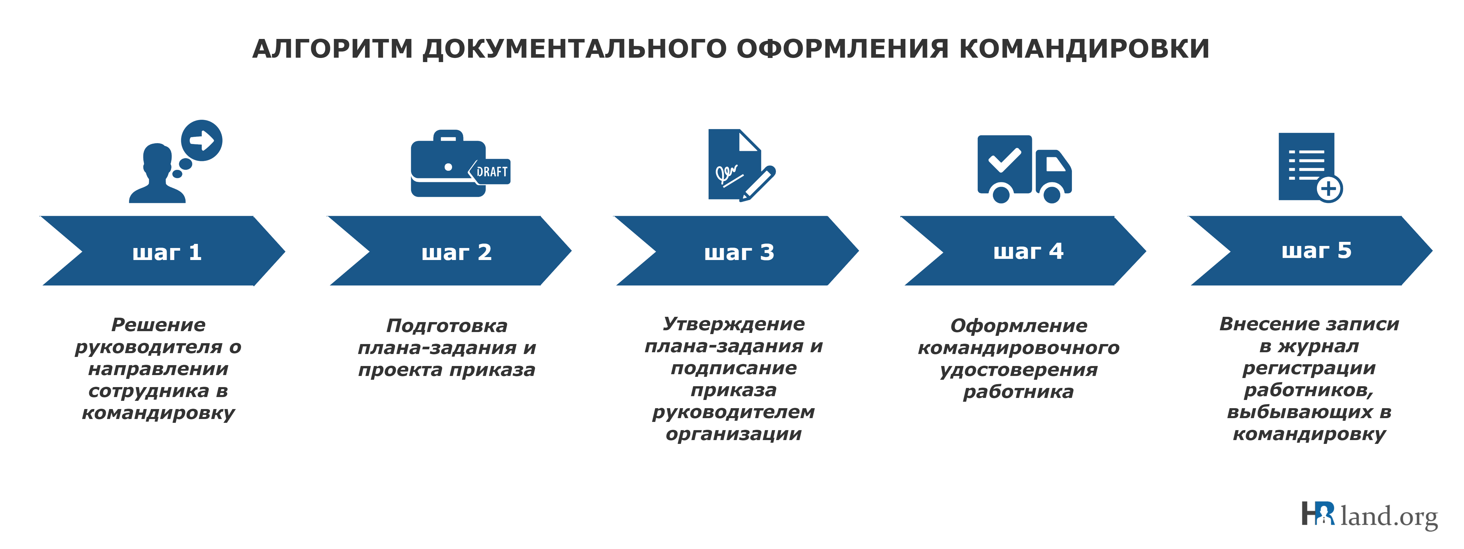 Порядок оформления на обучение на дому Все о служебных командировках - Hrland