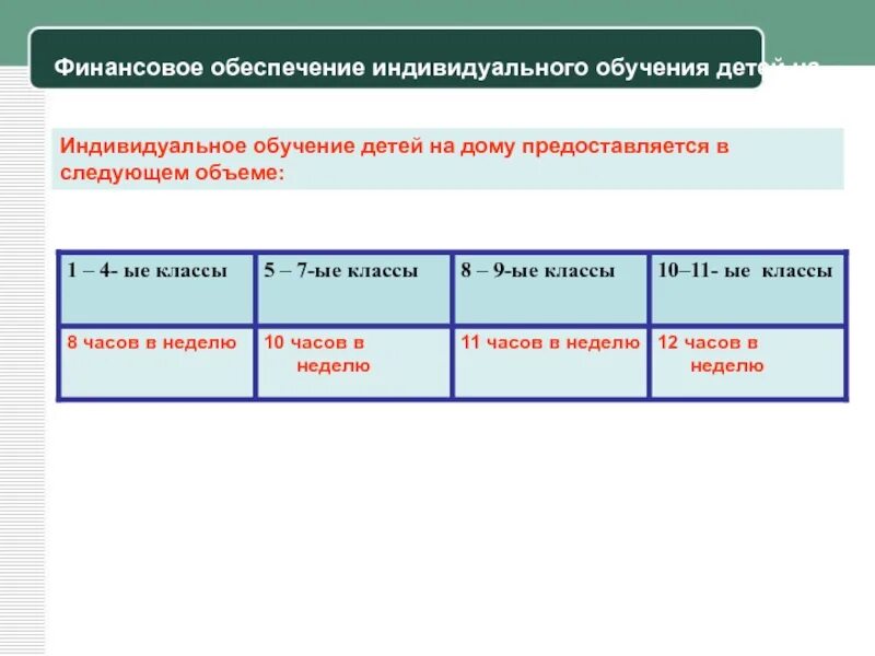 Порядок оформления на обучение на дому Перевод на надомное обучение