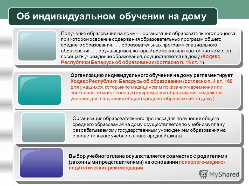 Порядок оформления на обучение на дому Организация обучения по индивидуальному учебному плану