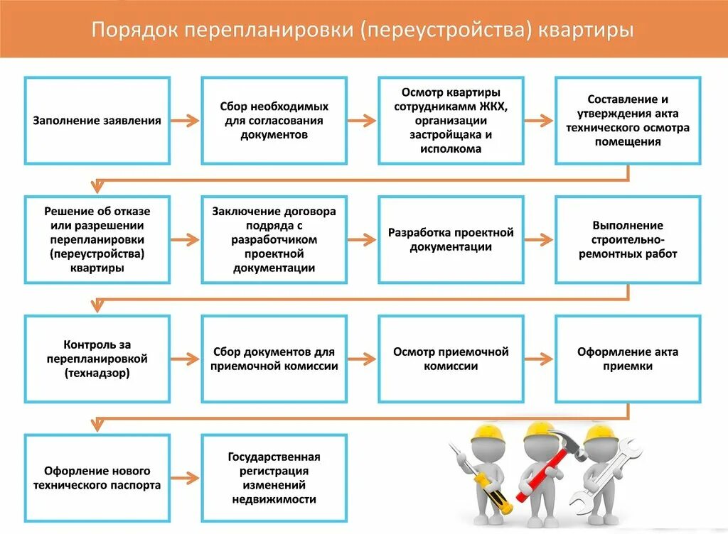 Порядок оформления на расширение личного дома Собрания. Москва, согласование перепланировок, Марксистская ул., 34, корп. 10, М