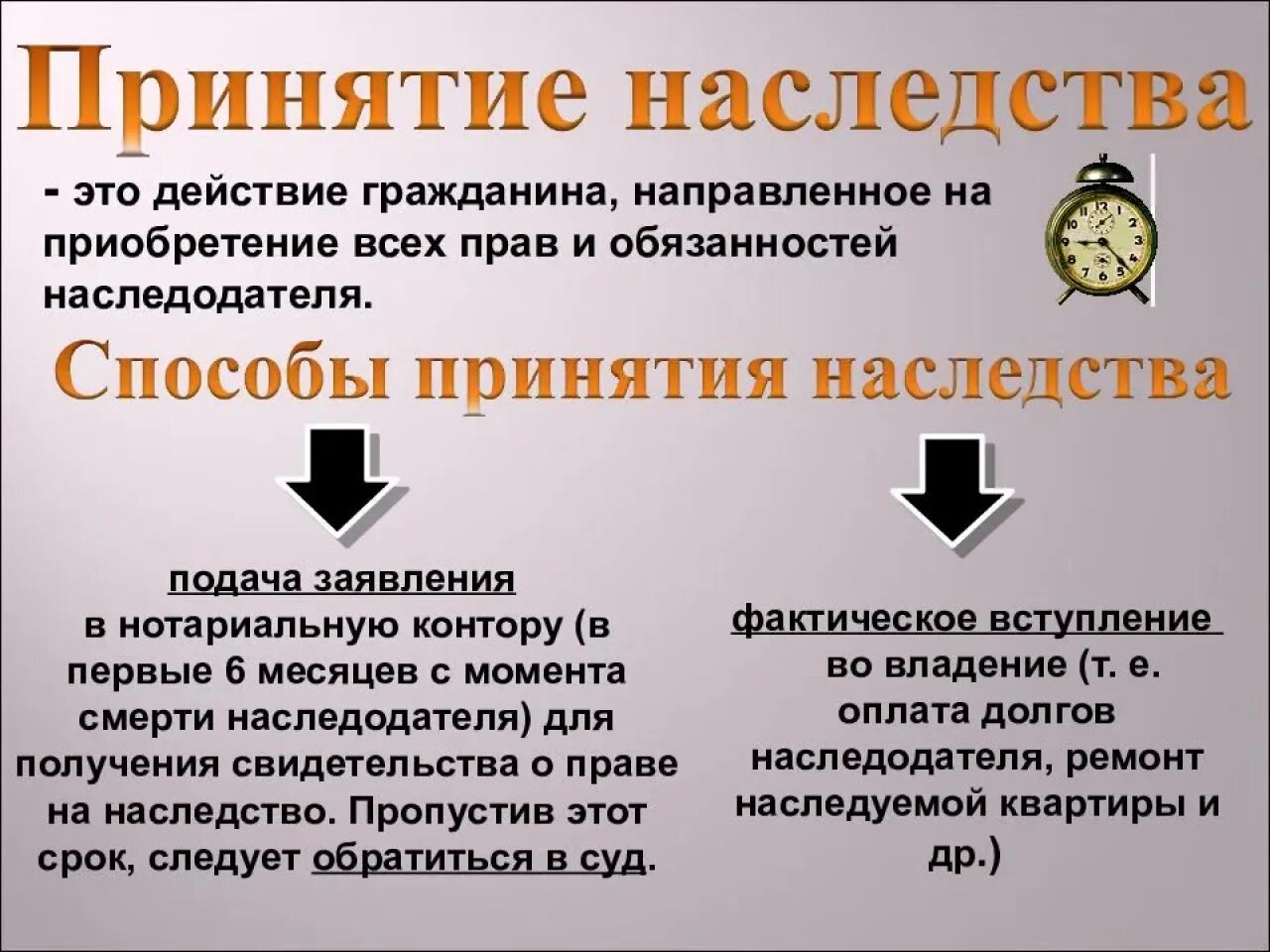 Порядок оформления наследства квартиры Наследник принимает наследство в течение