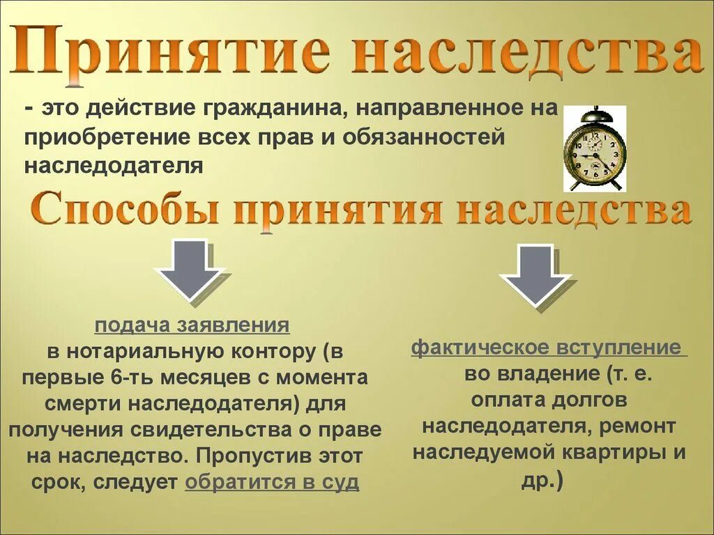 Порядок оформления наследства квартиры Наследство с сюрпризом: найдено 85 изображений