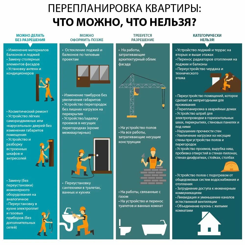 Порядок оформления перепланировки квартиры Перепланировка квартиры в Москве в 2021 году СК МАГАСС