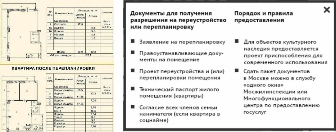 Порядок оформления перепланировки квартиры Этапы перепланировки и согласования проекта