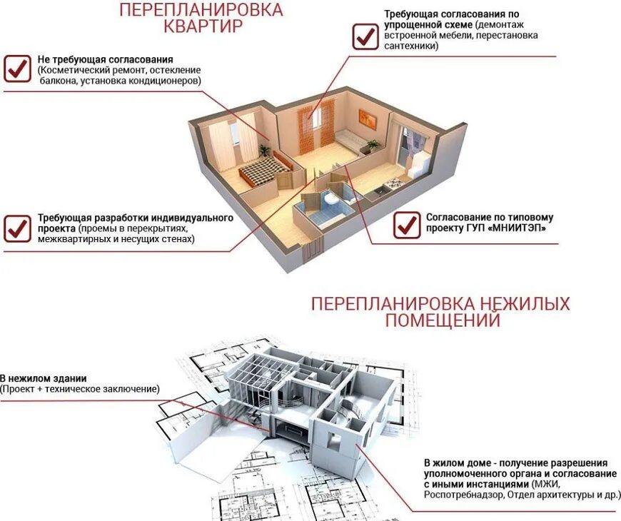 Порядок оформления перепланировки квартиры Как сделать перепланировку в частном доме или квартире? Как узаконить, если уже 