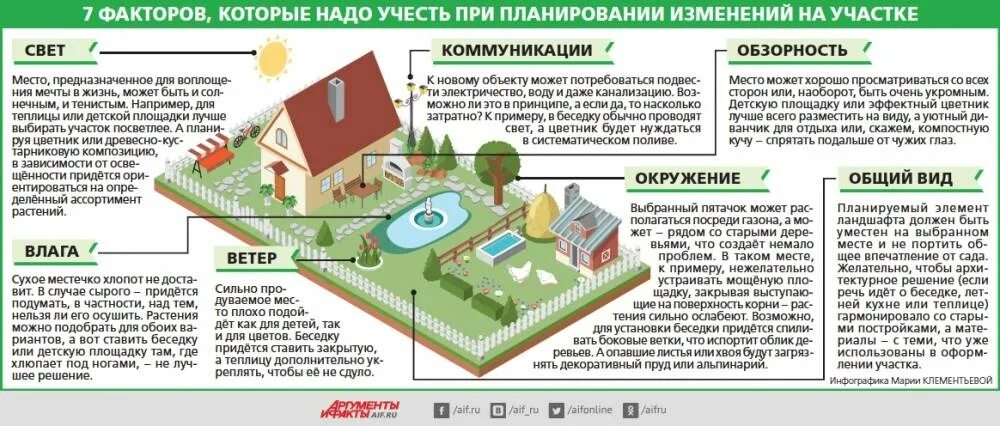 Порядок оформления покупки дома с земельным участком С чего начать продажу земельного участка