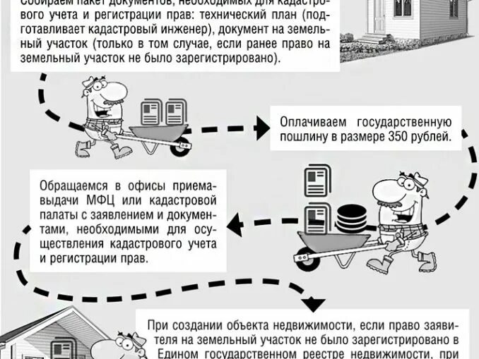 Порядок оформления покупки дома с земельным участком Краска для деревянного пола: виды красок, порядок работ