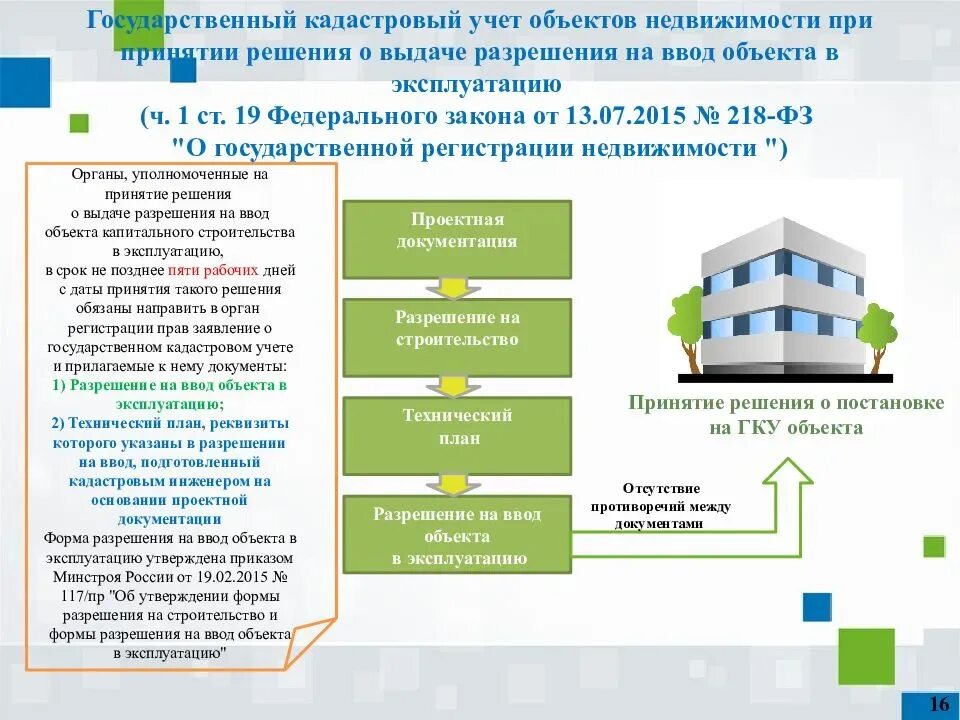 Порядок оформления построенного дома Единая карта кадастрового учета