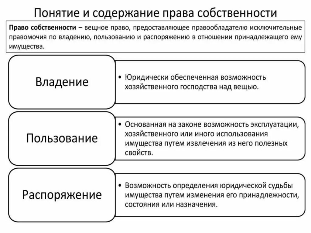 Порядок оформления права собственности квартиры Виды владения в гражданском праве: найдено 84 картинок