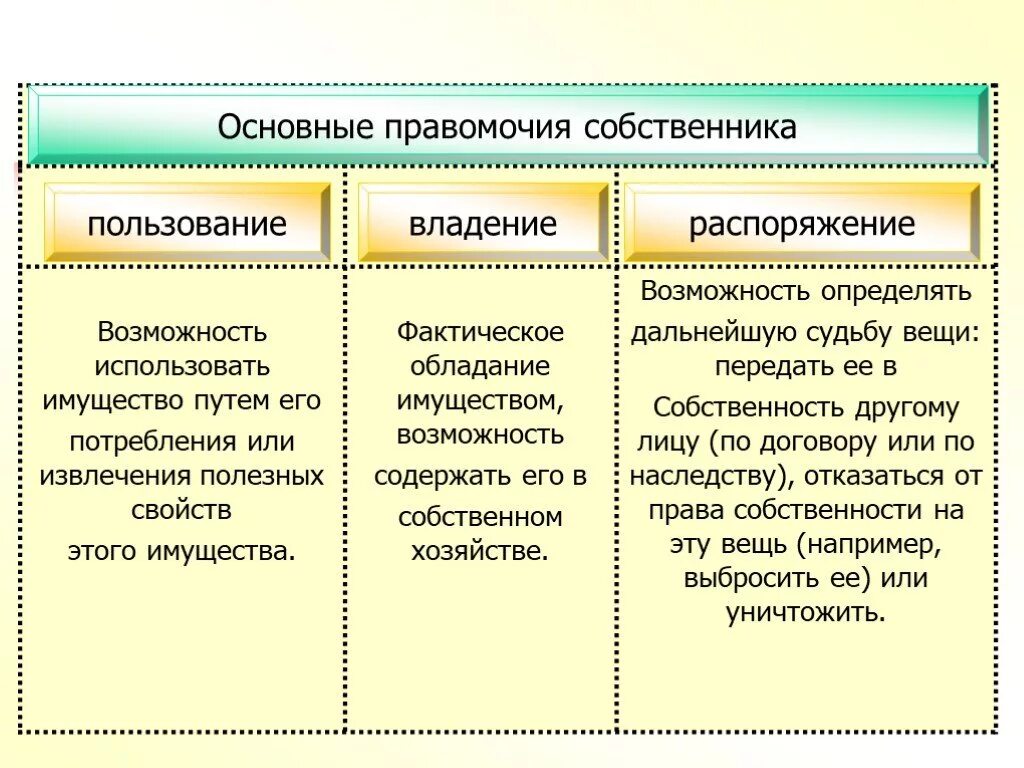 Порядок оформления права собственности квартиры Распоряжение имуществом гк