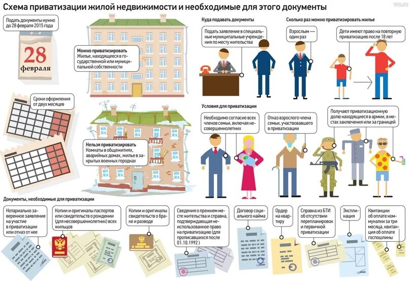 Порядок оформления приватизации квартиры в 1999 Как приватизировать квартиру в социальном найме: найдено 88 картинок