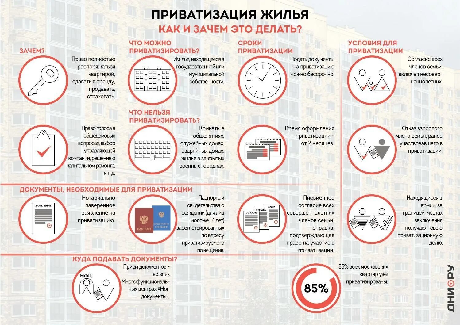 Порядок оформления приватизации квартиры в 1999 Юридическая Гармония