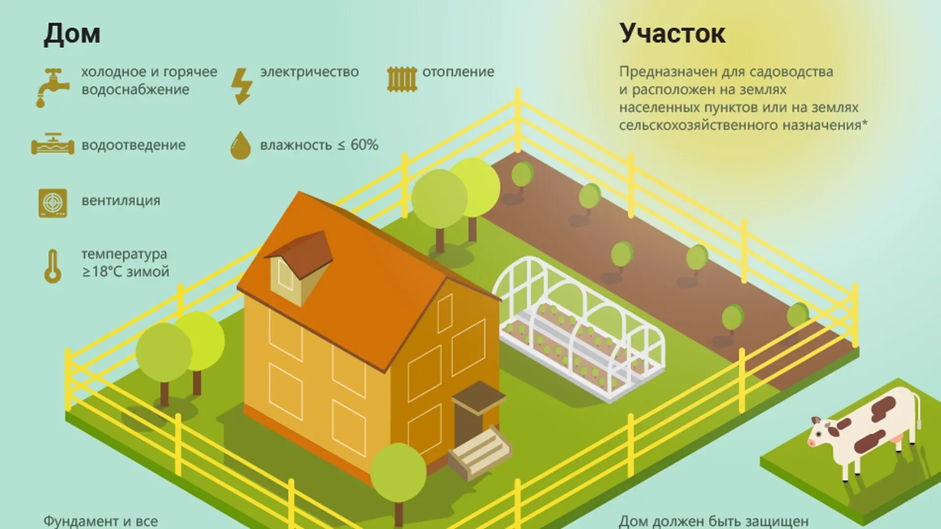 Порядок оформления продажа дома с участком Жилые дома в снт закон