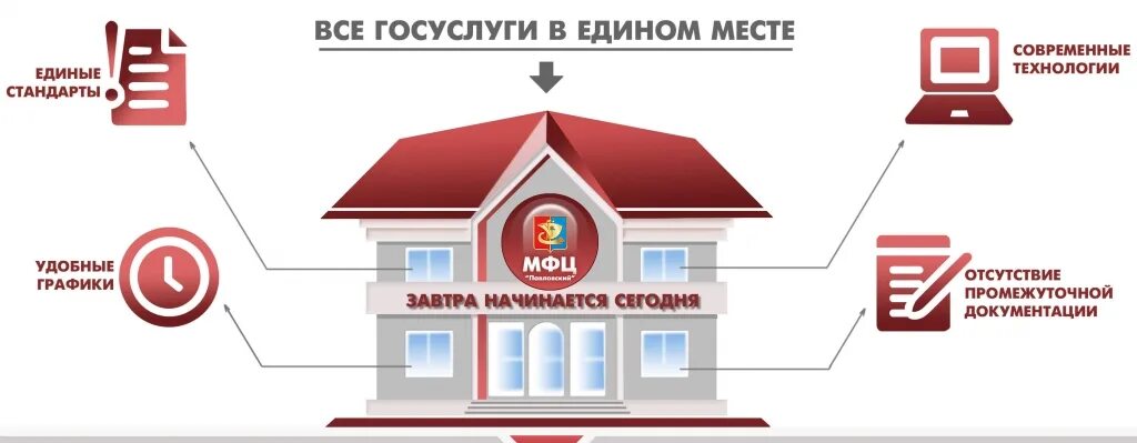 Порядок оформления продажи квартиры через мфц Газета Курьер Газета Льговского района Курской области