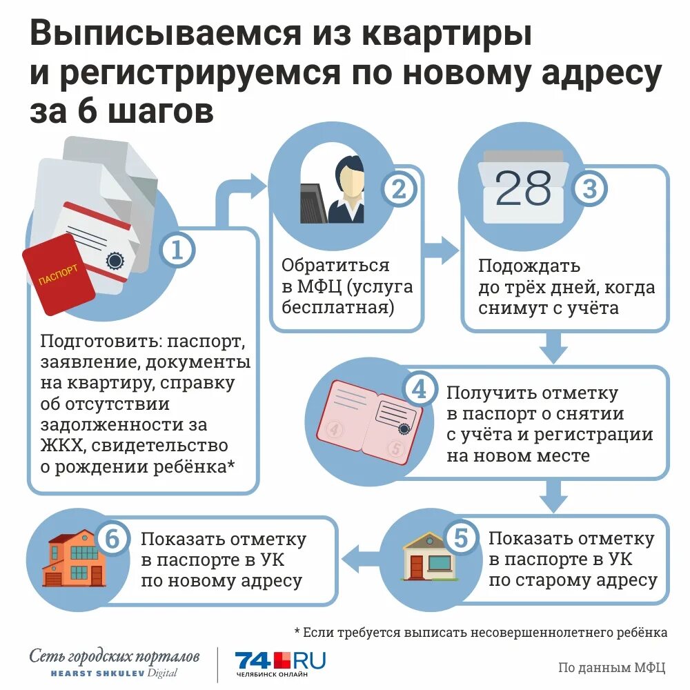 Порядок оформления продажи квартиры через мфц Какой список документов требуется для продажи квартиры в 2023 году (часть 1) Про