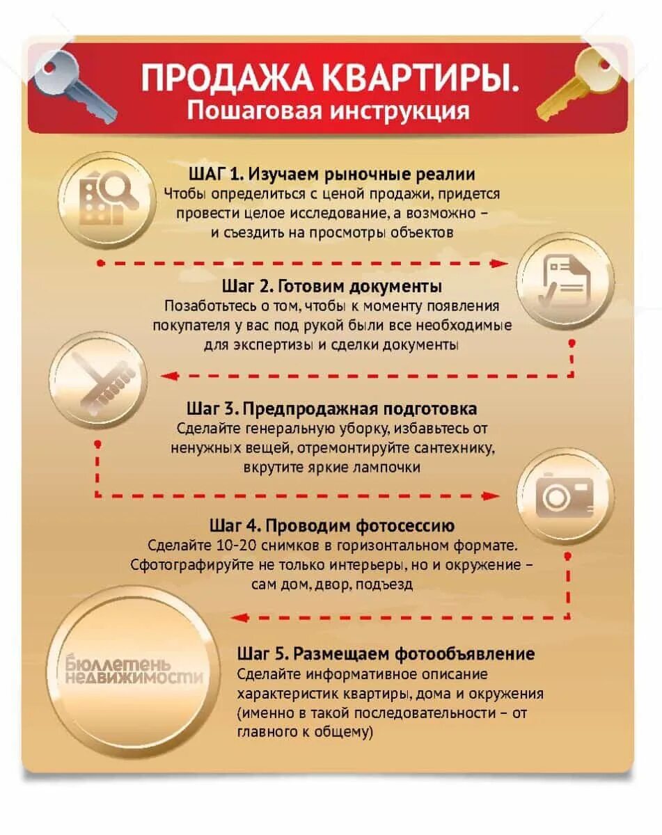 Порядок оформления продажи квартиры через мфц Оформить перед продажей