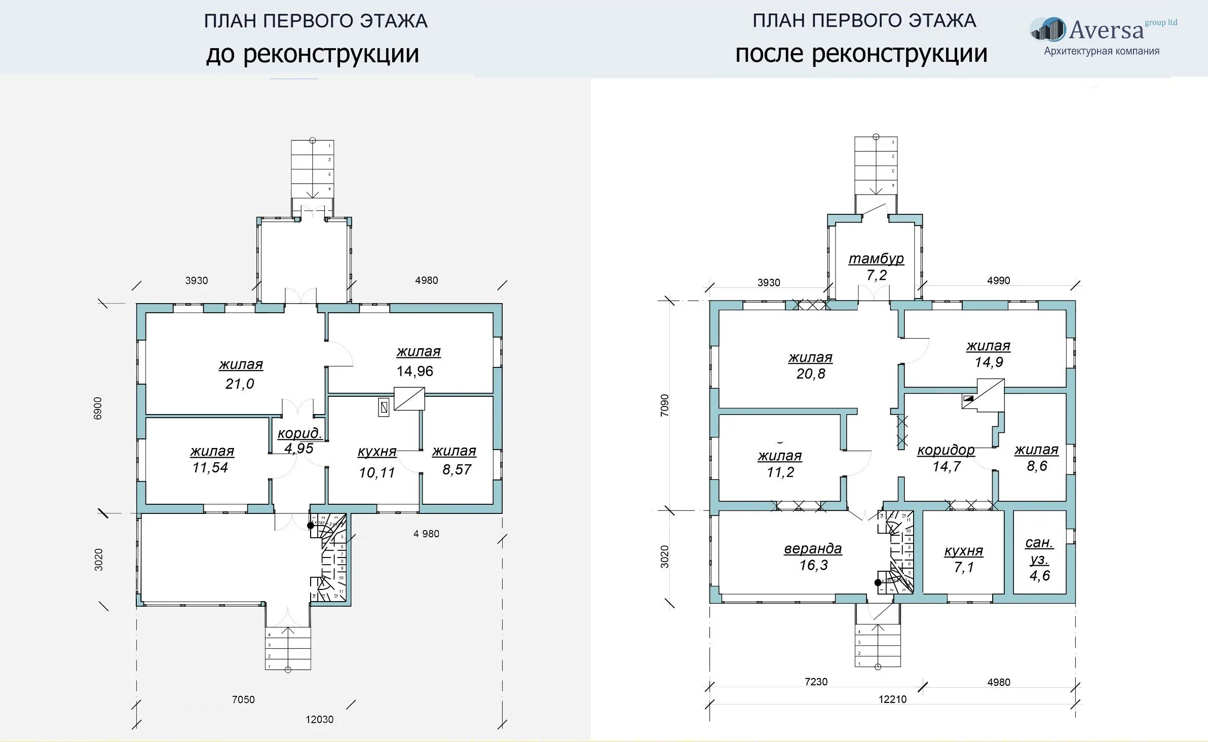 Порядок оформления реконструкции дома Реконструкция дома: порядок оформления, необходимые документы, получение разреше