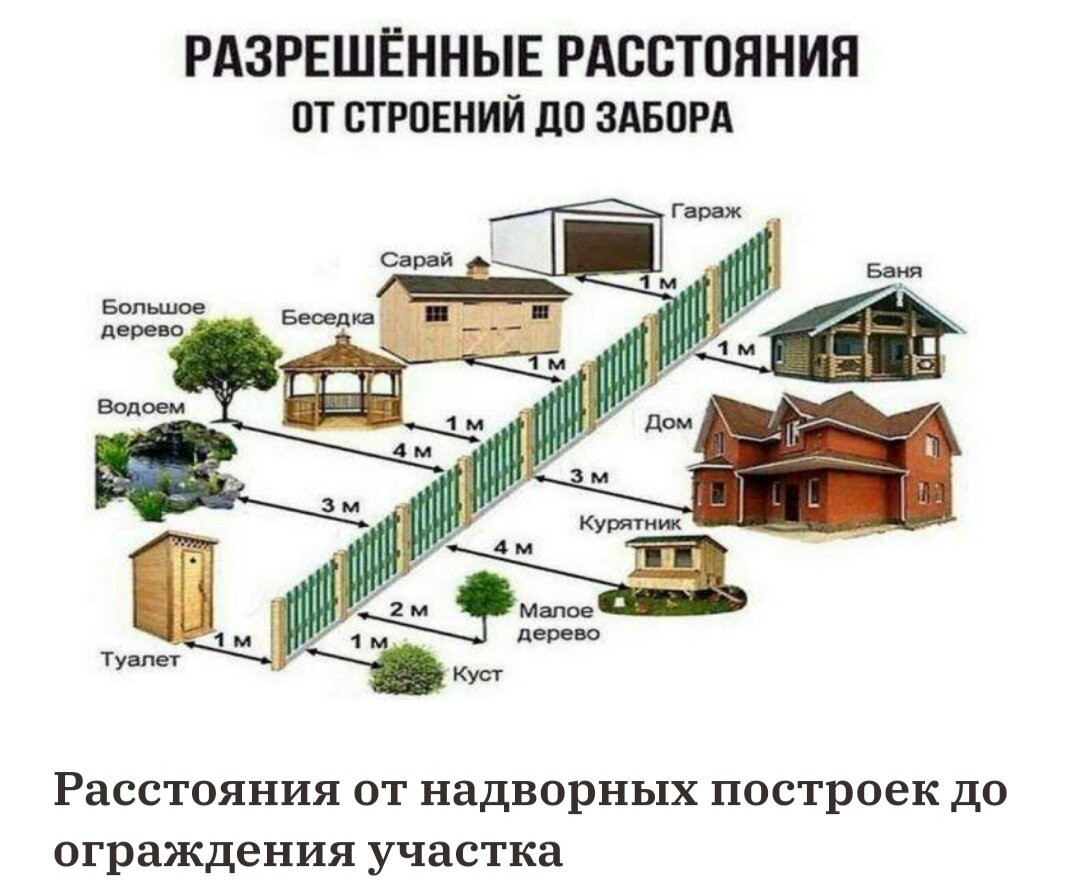 Порядок оформления строительства частного дома Куда надо туалет на даче по правилам 2024 года поставить, чтобы штраф не словить