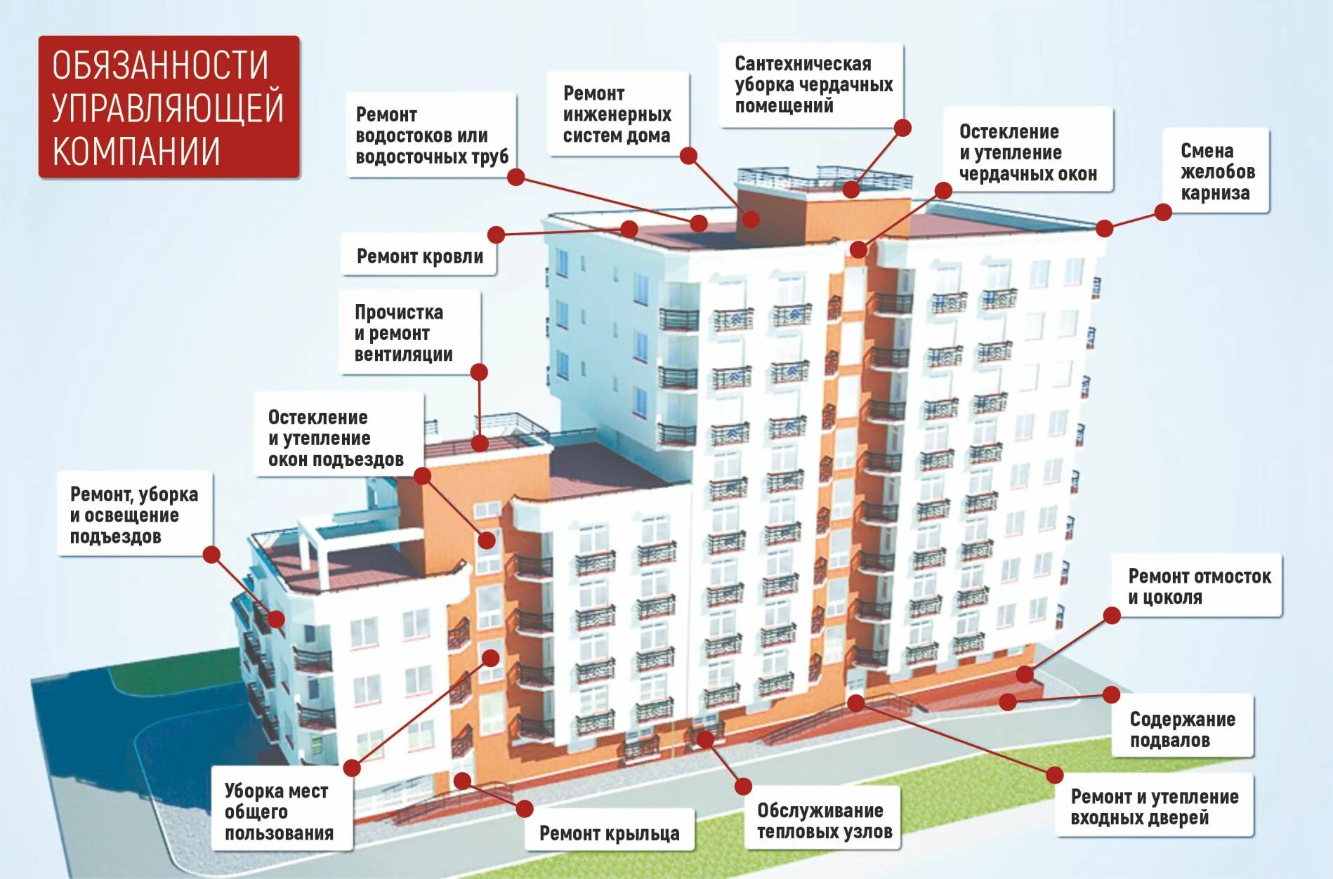 Порядок оформления строительства многоквартирных домов Многоквартирный жилой дом определение фото - DelaDom.ru