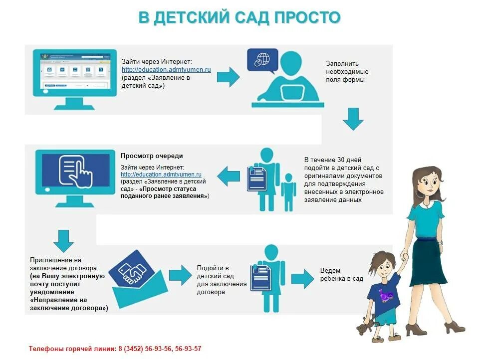 Порядок оформления в детский сад Документы для записи ребенка в школу