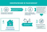 Порядок оформления в дома интернаты Документы для оформления в дом престарелых