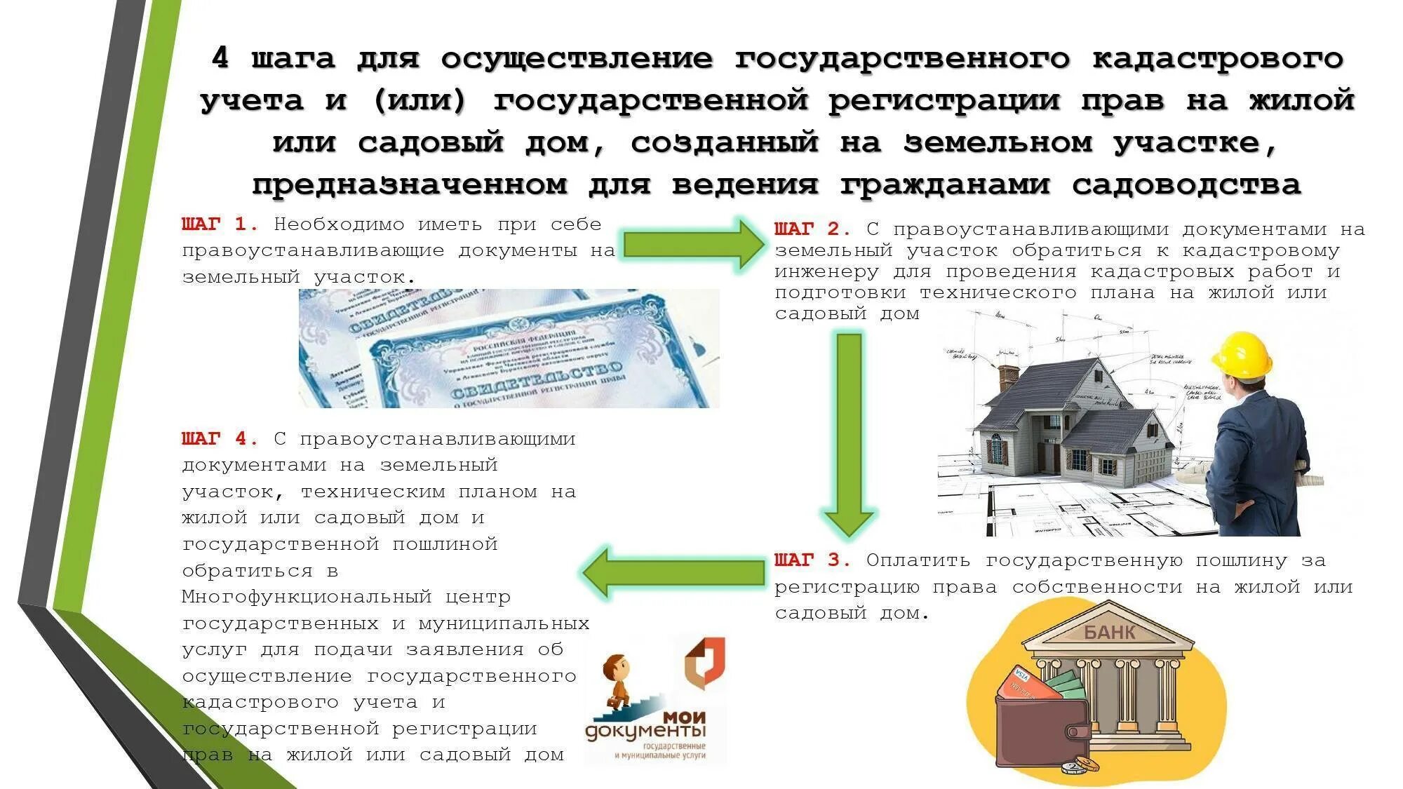 Порядок оформления земельного участка под домом Оформить дом в собственность фото - DelaDom.ru