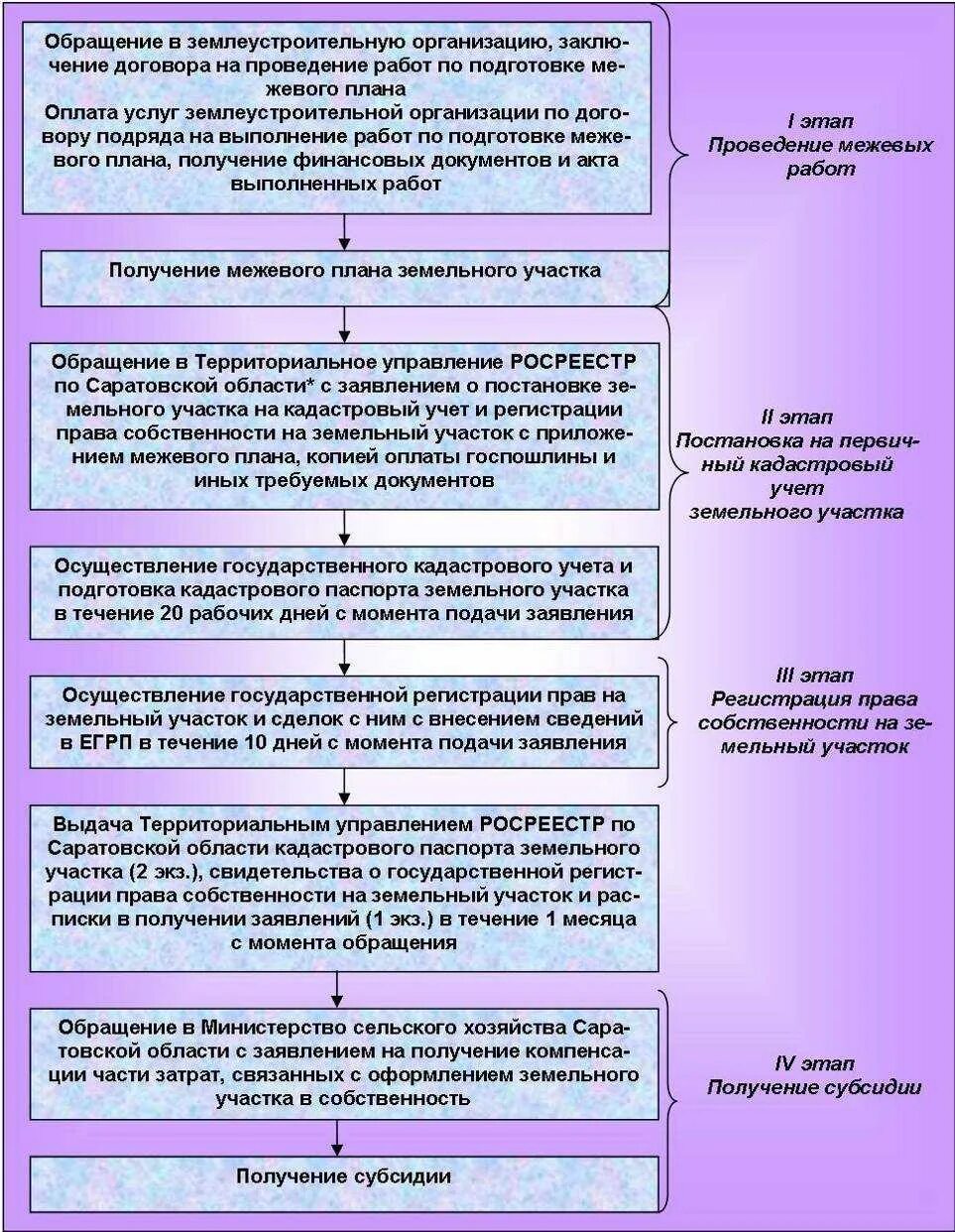 Порядок оформления земли в собственность под домом Картинки ПРАВИЛА ОФОРМЛЕНИЯ ЗЕМЕЛЬНОГО УЧАСТКА