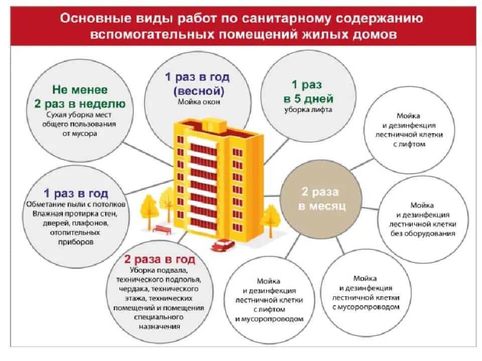 Порядок оформления жилого дома Общее имущество общежития