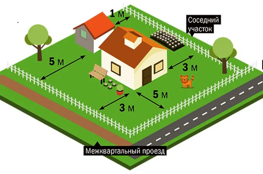 Порядок оформления жилого дома на земельном участке Узнать попадает ли земельный участок в границы населённых пунктов теперь можно о