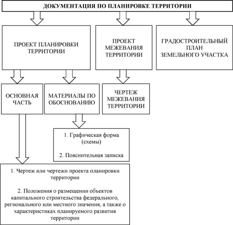 Порядок отмены документации по планировке территории ПОДГОТОВКА И УТВЕРЖДЕНИЕ ДОКУМЕНТАЦИИ ПО ПЛАНИРОВКЕ ТЕРРИТОРИИ ПОСЕЛЕНИЙ, ГОРОДС