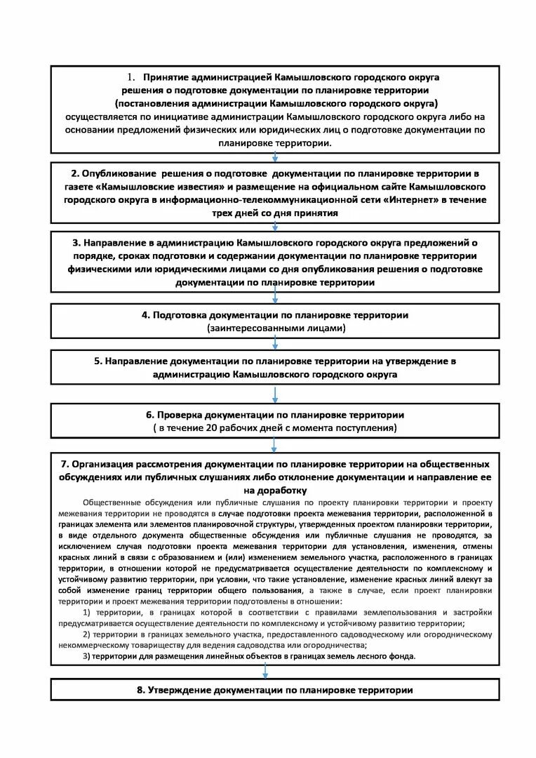 Порядок отмены документации по планировке территории Документация по планировке территории - Градостроительство - Официальный сайт ад