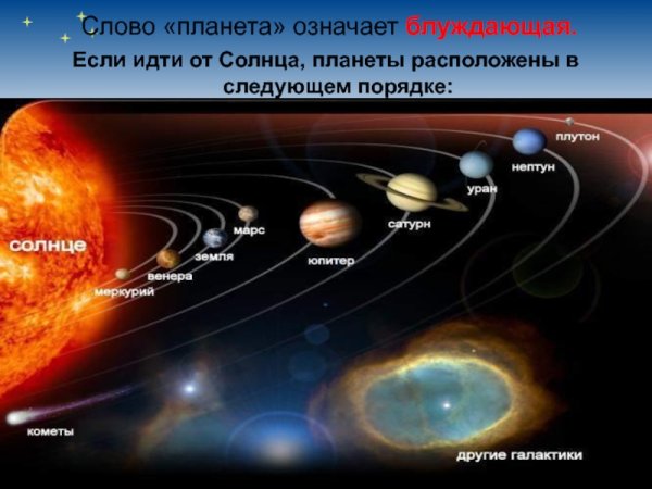 Порядок планет от солнца фото Картинки последовательность планет от солнца (68 фото)