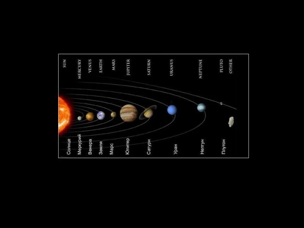 Порядок планет от солнца фото Планеты солнечной системы по мере: найдено 87 картинок
