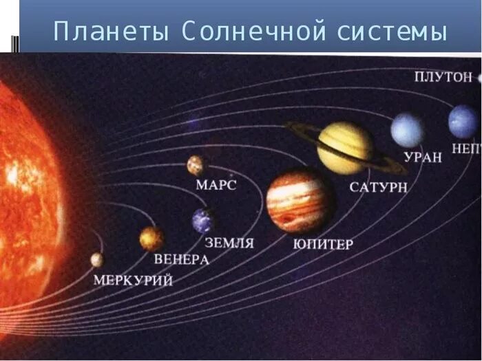 Порядок планет от солнца фото Улправда - Ульяновцы могут увидеть все планеты Солнечной системы