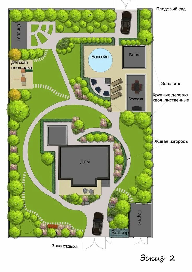 Порядок планировки участка План участка Garden design plans, Garden design layout, Landscape plans