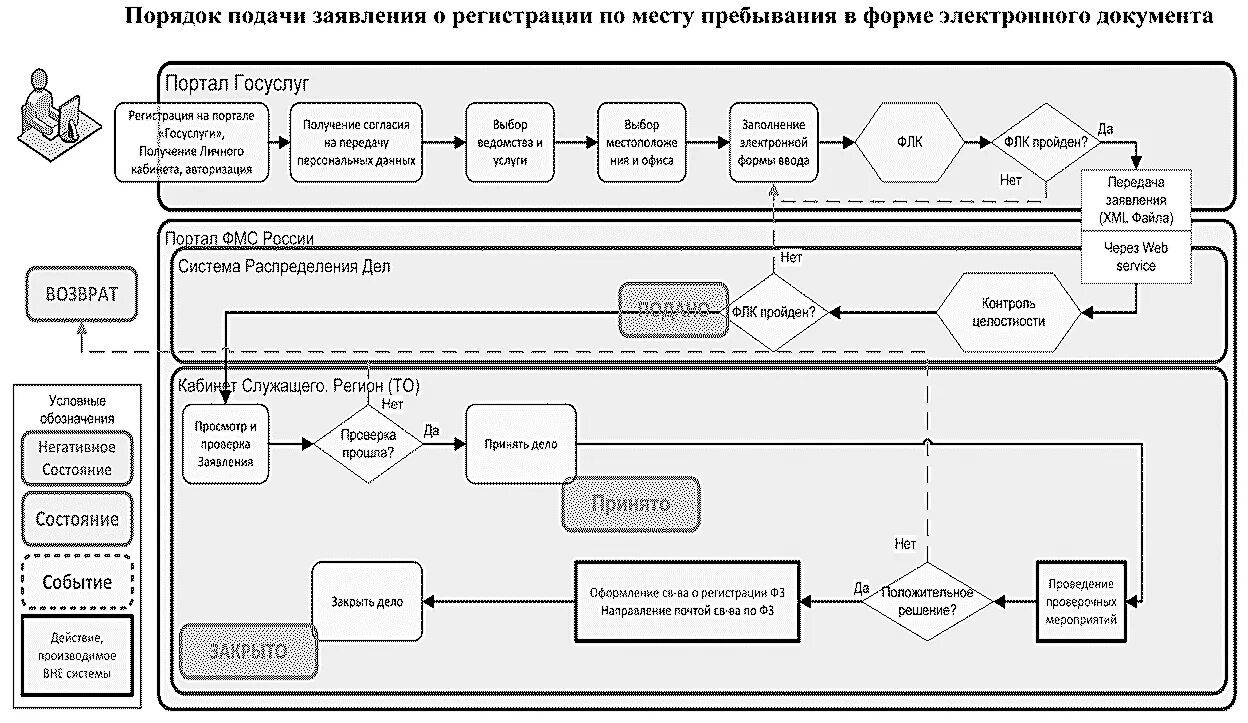 Порядок подачи заявок на разборку электросхем Перейти на страницу с картинкой