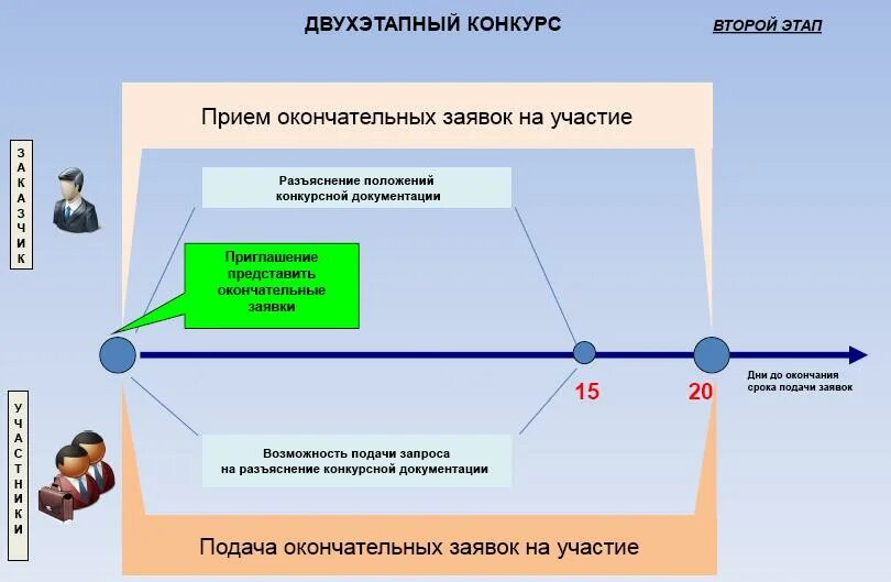 Порядок подачи заявок на разборку электросхем Разъяснение Минэкономразвития РФ от 22.10.2013 - Редакция от 22.10.2013 - Контур