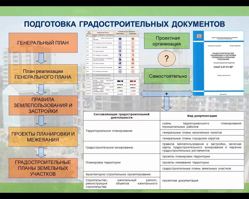 Порядок подготовки документации по планировке территории Порядок подготовки документации по планировке: найдено 79 картинок