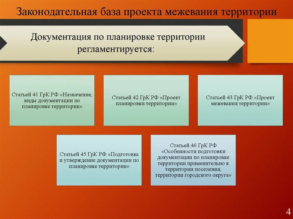 Порядок подготовки документации по планировке территории Законодательная база проекта межевания территории - презентация онлайн