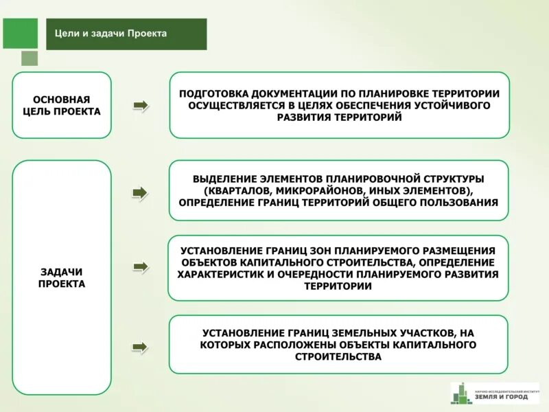 Порядок подготовки документации по планировке территории Архивная версия сайта: Управление архитектуры и градостроительства администрации